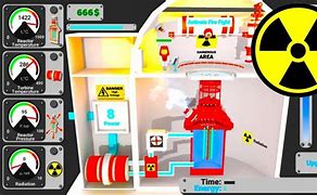 Image result for Nuclear Power Plant Games