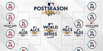 Image result for MLB Playoffs Logo