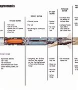 Image result for Tomahawk Missile Warhead