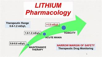 Image result for Lithium Therapeutic Range