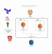 Image result for Amazon AWS Architecture