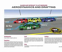 Image result for NASCAR Side Drafting