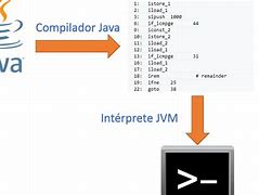 Image result for compilador