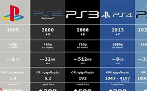 Image result for Sony PS5 Specs