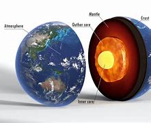 Image result for Earth's Molten Core