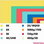 Image result for FHD vs Qhd Monitor