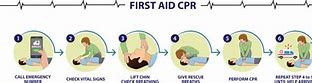 Image result for Child CPR Steps