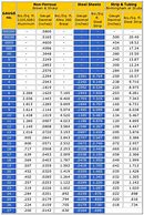 Image result for Galvalume Gauge Thickness Chart
