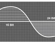 Image result for Audio Bit Depth