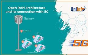 Image result for LTE 4G Ran Architecture