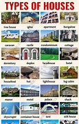 Image result for What Is Part of House Style in iMedia