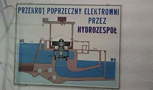 Risultato immagine per elektrownia_wodna_we_włocławku