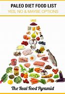 Image result for True Paleo Diet