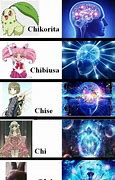 Image result for Chi Cheñol Meme