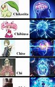 Image result for Chi Chi Chi Meme