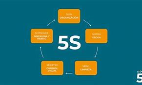 Image result for 5S Computer