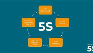 Image result for 5S Pictures