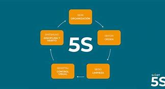 Image result for What Is 5S Skipping 4S
