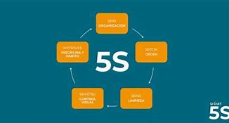Image result for Programa 5S