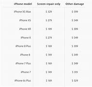 Image result for iPhone 6 Plus Camera Fix