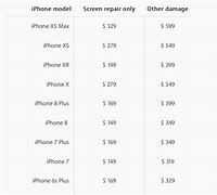 Image result for iPhone 6 Plus Specifications