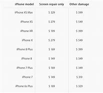 Image result for iPhone 6 Plus Price in American Samoa