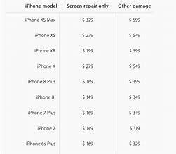 Image result for iphone 5 models