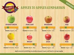 Image result for Red Butterfly Apple Comparison