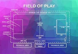 Image result for American Football Pitch