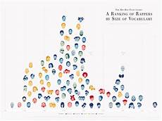 The Largest Vocabulary In Hip Hop Poster
