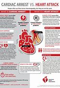 Image result for American Heart Association CHF