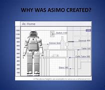 Image result for Asimo Robot Blueprint