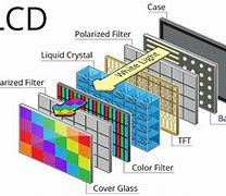 Image result for Liquid Crystal Screen TV Set