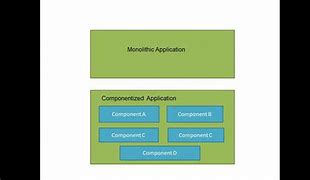 Image result for Component Object Model