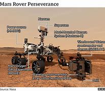 Image result for Mars Rover Model