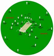 Image result for Cricket Field Positions Map