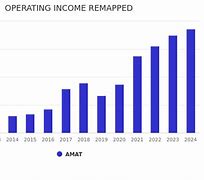 Image result for amat stock