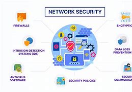 Image result for Network Security Policies