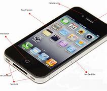 Image result for iPhone with Long Button
