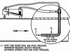 Image result for Pilot Tube Using in Duct Air Flow Measurements