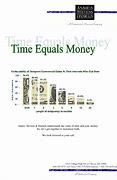 Image result for Time vs Money Chart