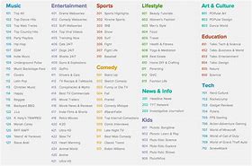 Image result for Pluto TV Channel Guide