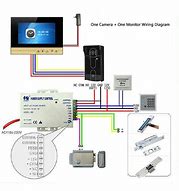 Image result for Intercom Systems Wiring Diagram