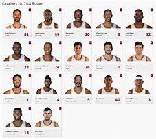 Image result for Cleveland Cavaliers LineUp