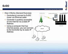 Image result for What is EVDO wireless?