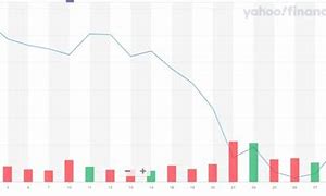 Image result for Amazon Stock Price Today