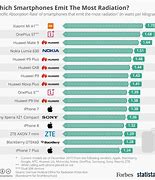 Image result for Samsung Smartphone Comparison Chart