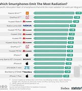 Image result for Moto Phone Comparison Chart