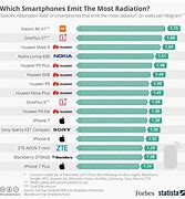 Image result for Table Chart of iPhone vs Android