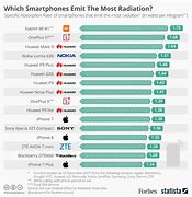 Image result for New Mobile Phone iPhone